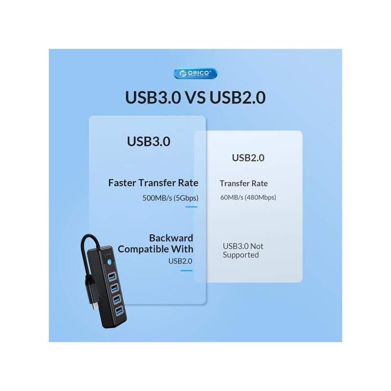 هاب 4 پورت USB 3.0 اوریکو مدل PW4U-C3-015