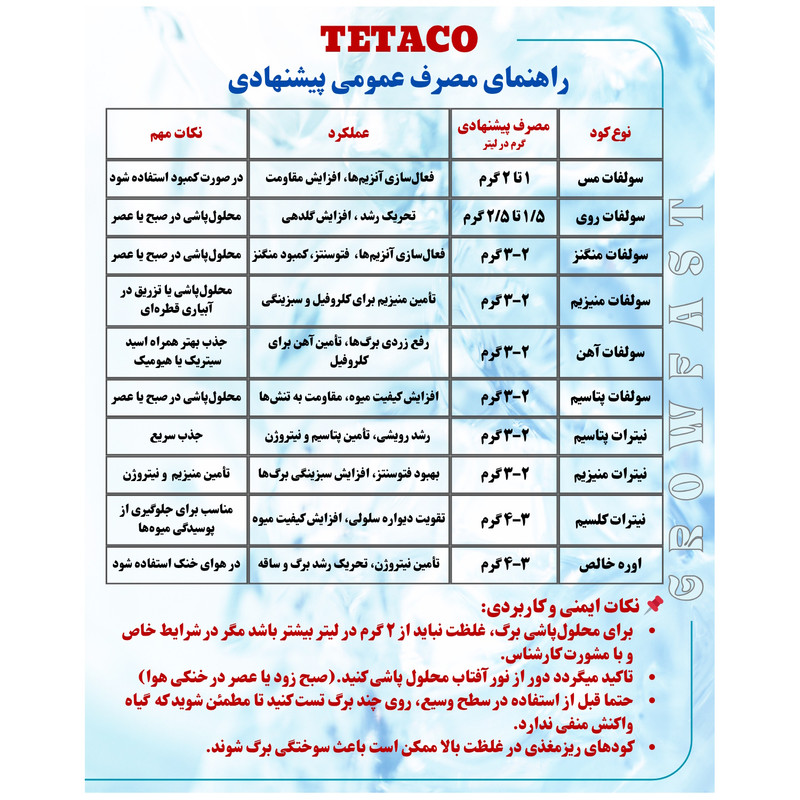 کود پودری سولفات منیزیم تتاکو مدل GROWFAST وزن 1 کیلوگرم
