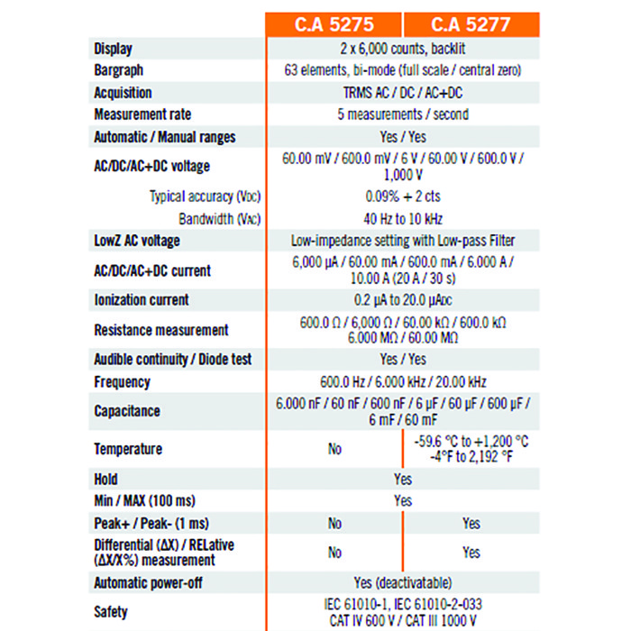 مولتی متر دیجیتال کاوین آرنوکس مدل ca5275