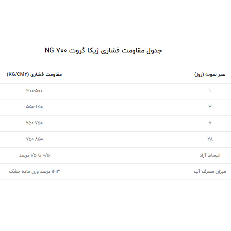 ملات تعمیراتی بتن ژیکاگروت ژیکاوا مدل NG700 وزن 25 کیلوگرم