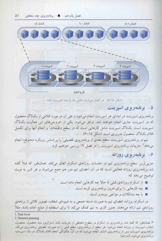 عکس شماره 3