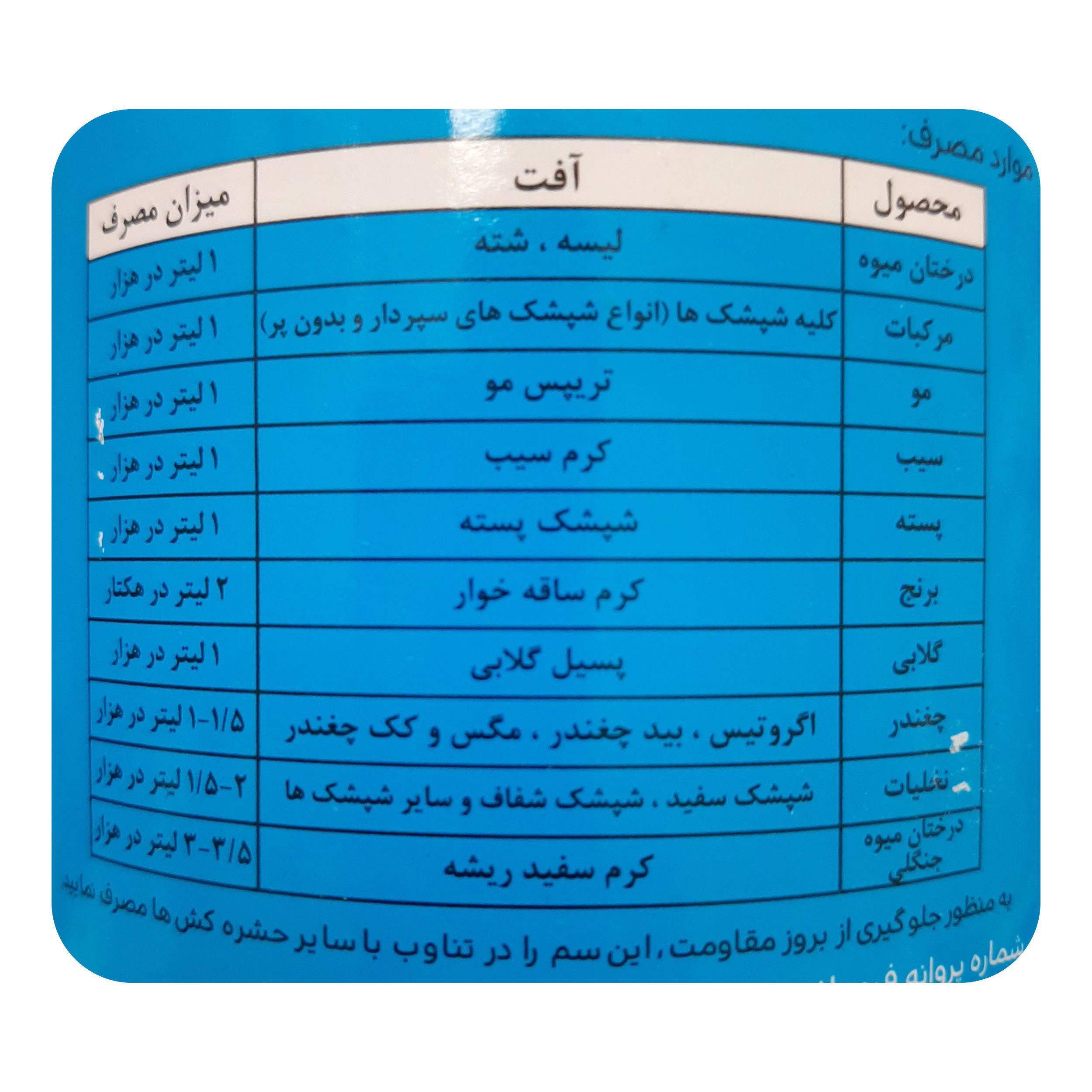 حشره کش دیازینون دارو گستر مدل D2 حجم 250 میلی لیتر حشره کش دیازینون دارو گستر مدل D2 حجم 250 میلی لیتر