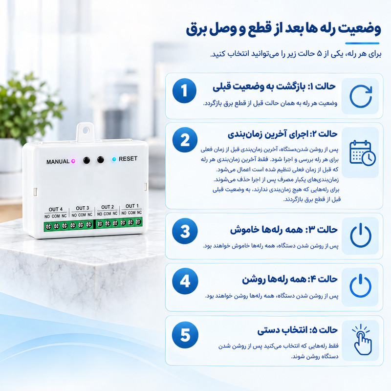 رله هوشمند مدل چهار کانال
