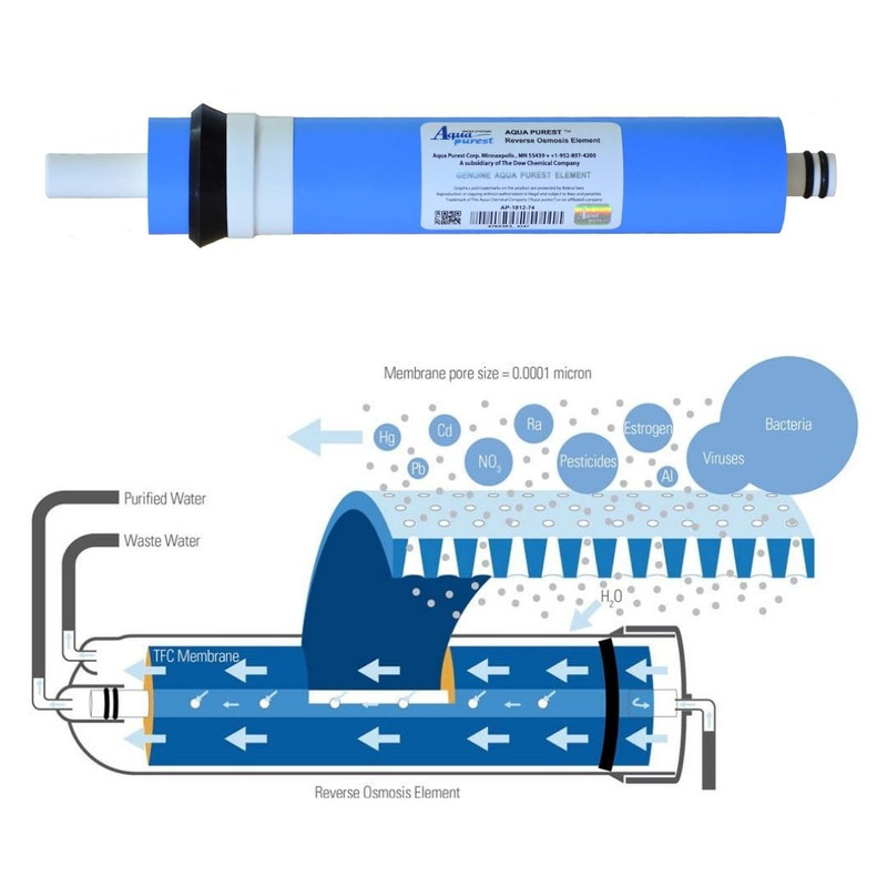 فیلتر دستگاه تصفیه آب آکوا پیورست مدل ممبرین 13 لایه
