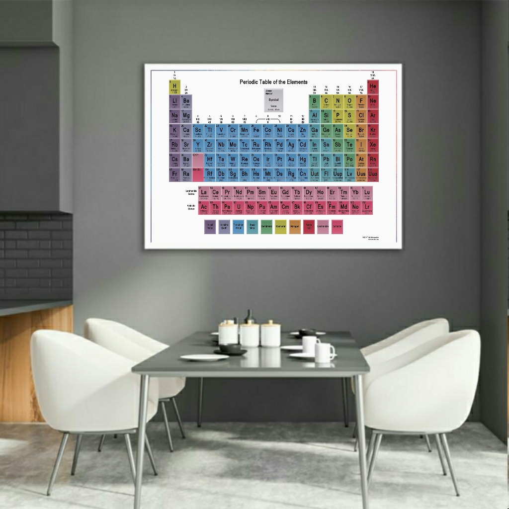 نقد و بررسی پوستر دیواری طرح جدول تناوبی مدل FD490 توسط خریداران