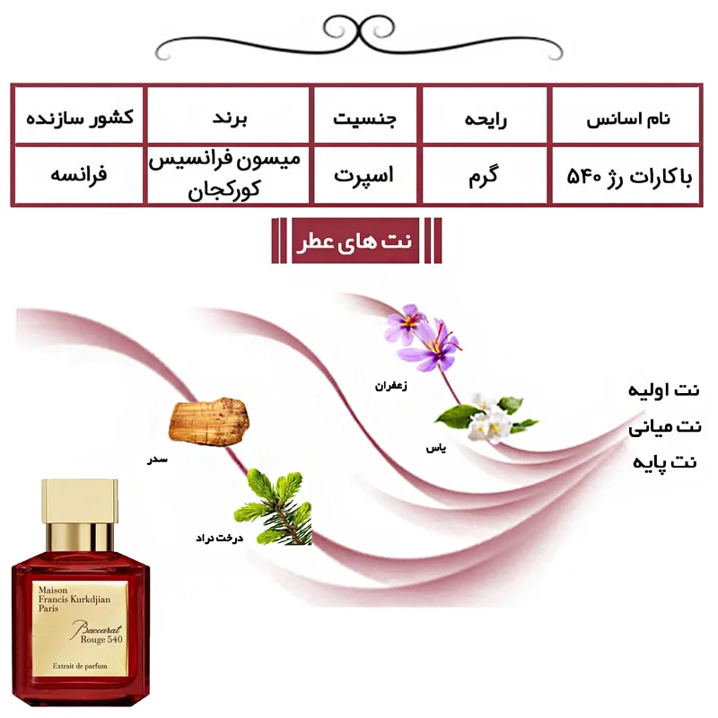 عکس شماره 5 : ادو پرفیوم زنانه هارلینگن مدل باکارات رژ 540 با رایحه معتدل حجم 30 میلی-لیتر