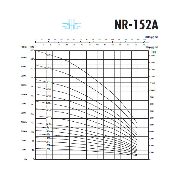 پمپ شناور 10 اسب بخار سائر مدل NR152A/12 سه فاز