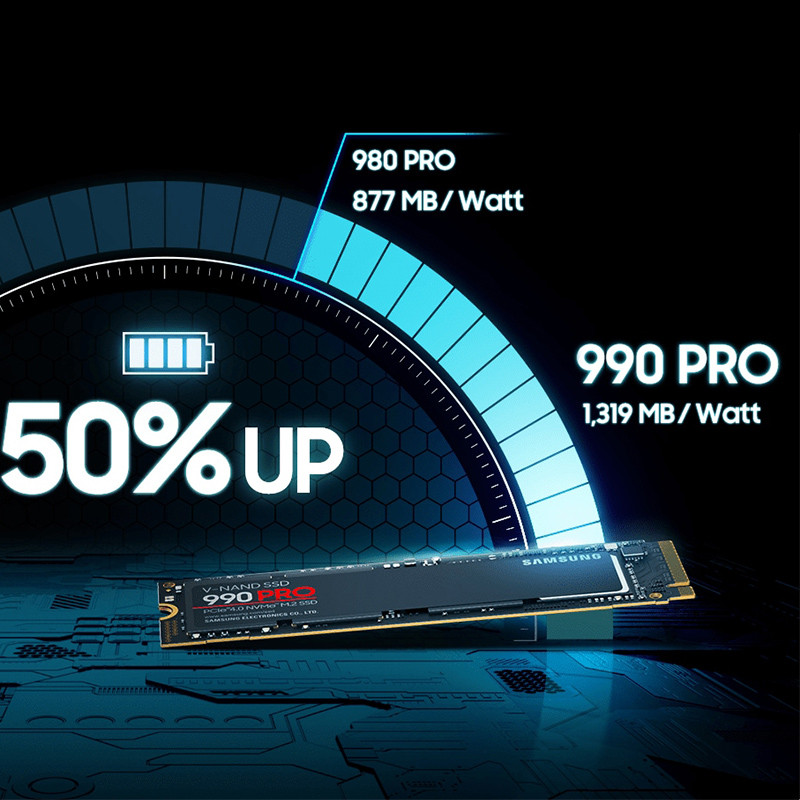 اس اس دی اینترنال PCIe Gen4 x4 سامسونگ مدل PRO 990 ظرفیت 2 ترابایت