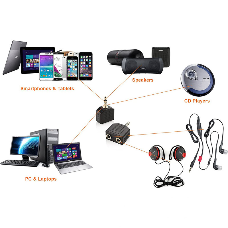 مبدل یک به دو 3.5 میلی متر مدل 342