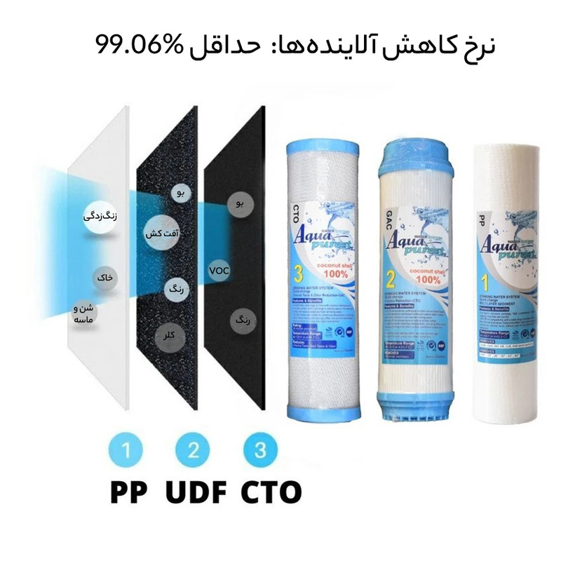 دستگاه تصفیه کننده آب آکوا پیورست مدل RO 6699 به همراه فیلتر تصفیه آب کد 01 بسته 9 عددی