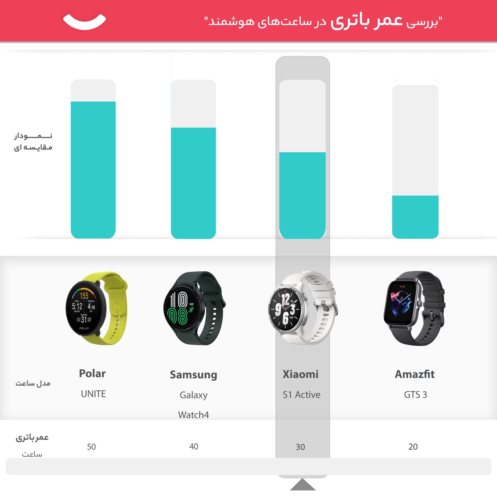 ساعت هوشمند شیائومی مدل S1 Active بند سلیکونی -  - 18