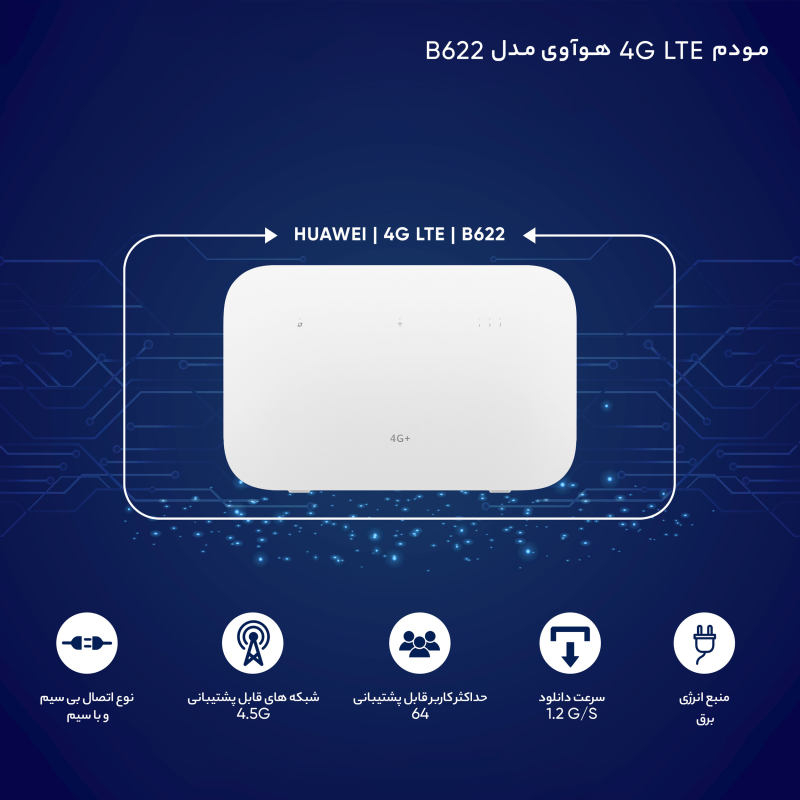 مودم 4G/TD-LTE هوآوی مدل B622 به همراه سیمکارت 360 مبین نت 90 گیگ اینترنت 6ماهه و سیم کارت TDLTE ایرانسل با 500 گیگ 12ماهه