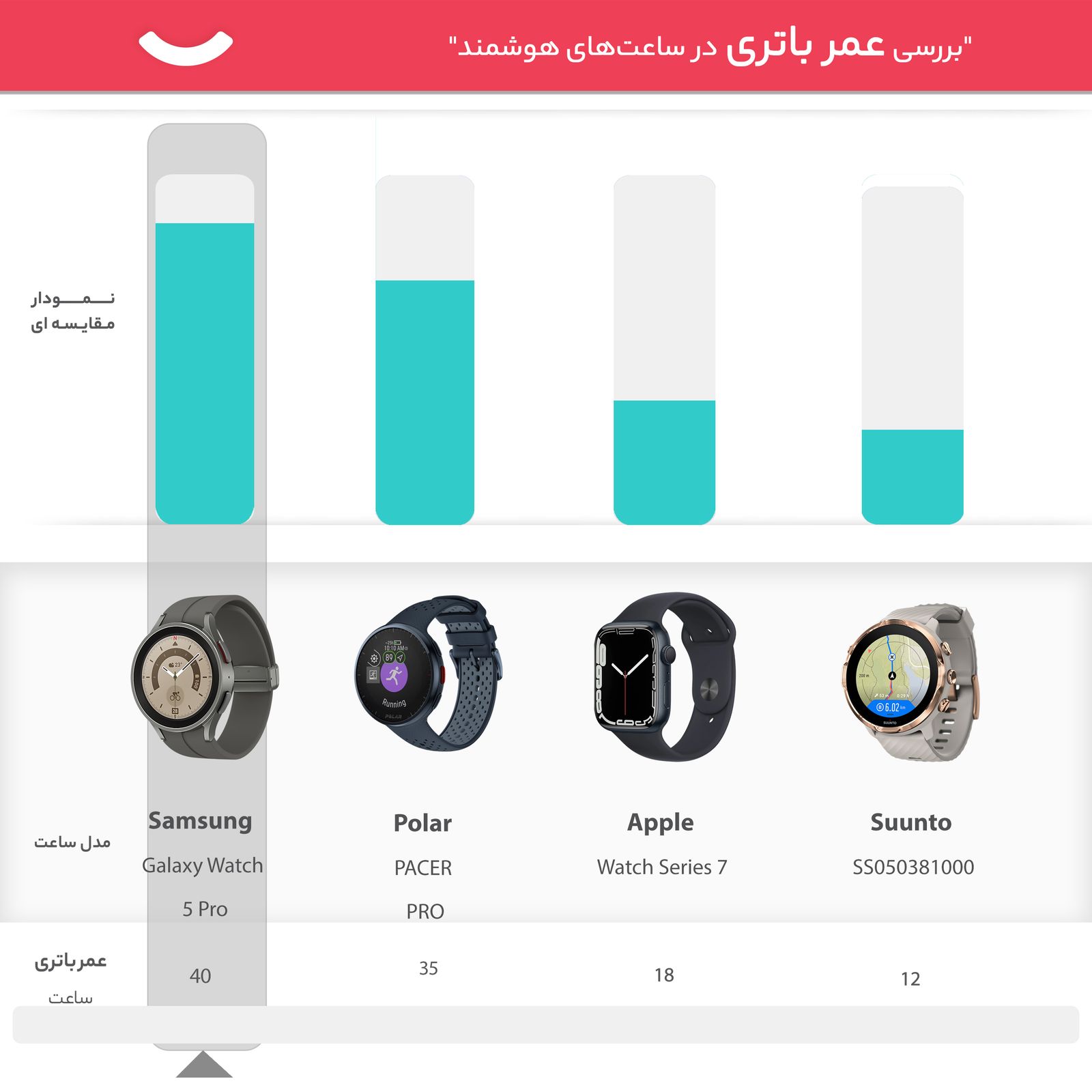 ساعت هوشمند سامسونگ مدل Galaxy Watch5 Pro -  - 20