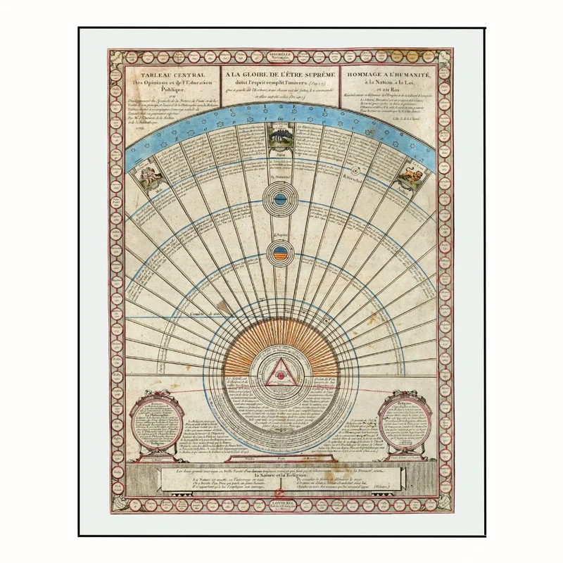 پوستر مدل نقشه آسمانی -طرح رنسانس قرون وسطی 14 