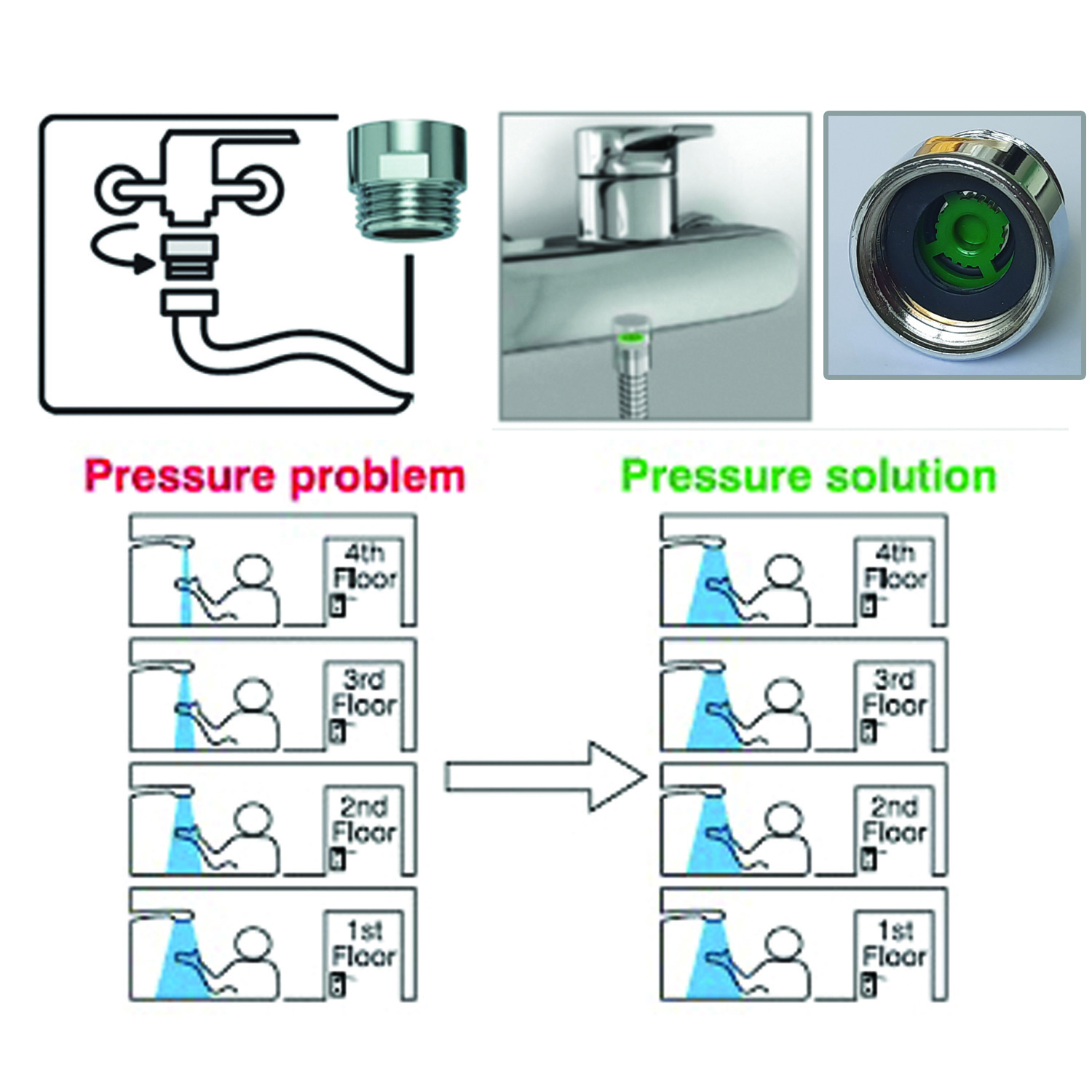 رابط کاهنده مصرف آب نئوپرل کد7L