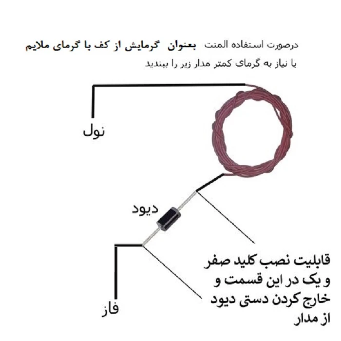 عکس شماره 5