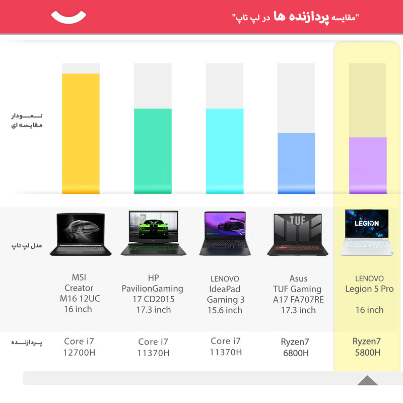 لپ تاپ 16 اینچی لنوو مدل Legion 5 Pro-DE - کاستوم شده لپ تاپ 16 اینچی لنوو مدل Legion 5 Pro-DE - کاستوم شده