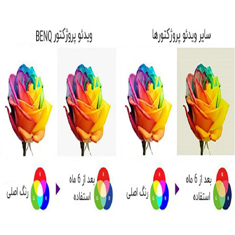ویدئو پروژکتور بنکیو مدل LU950