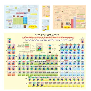 پوستر آموزشی طرح جدول تناوبی شیمی پایه دهم یازدهم دوازدهم  کنکور کد 50 مجموعه 5 عددی 