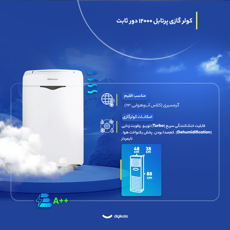 قیمت و خرید کولر گازی پرتابل 12000 دور ثابت هایسنس مدل QAP-12HW
