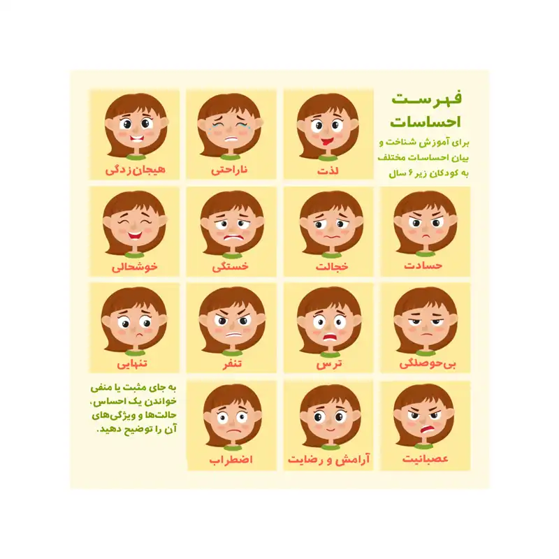 پوستر ویرمان مدل نمایش احساسات کودکان