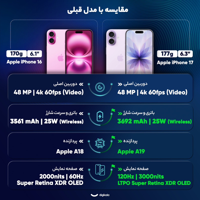 گوشی موبایل اپل مدل iPhone 17 CH دو سیم کارت ظرفیت 256 گیگابایت و رم 8 گیگابایت - نات اکتیو  - به همراه شارژر 20 وات اپل