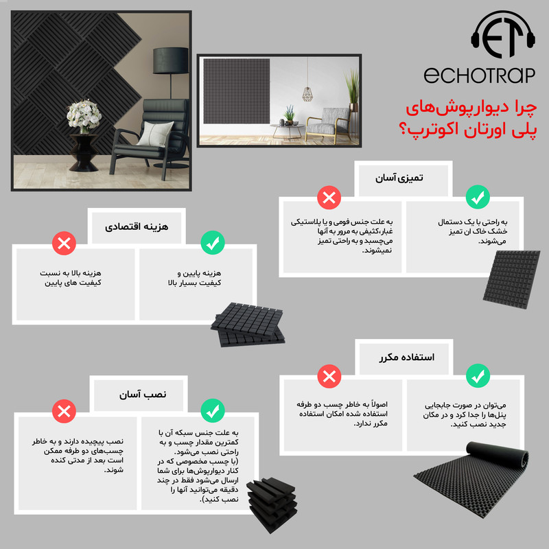 دیوارپوش اکوترپ مدل Mplus50.50 بسته 12 عددی