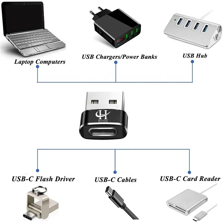 مبدل USB-C به USB هارمن مدل CAAOTG-01
