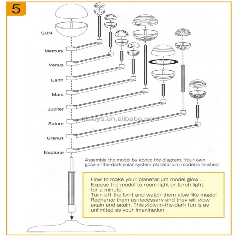 بازی آموزشی رنگ آمیزی مدل منظومه ی شمسی چرخشی پروژکتور دار