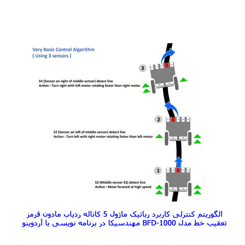 ماژول ردگیر مادون قرمز 5 کاناله مهندسیکا مدل BFD-1000