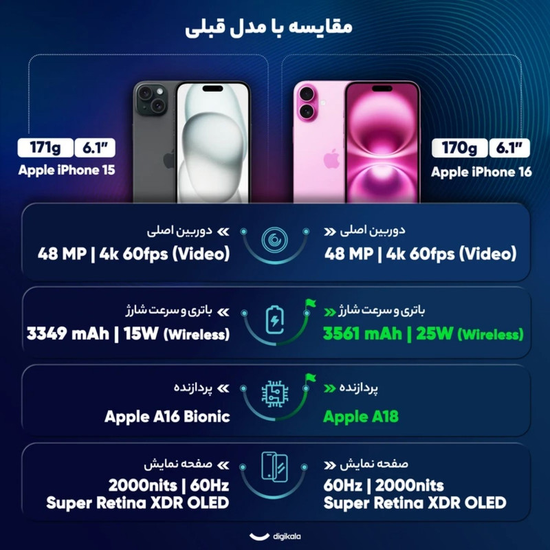 گوشی موبایل اپل مدل iPhone 16 HN/A تک سیم کارت + eSIM ظرفیت 128 گیگابایت و رم 8 گیگابایت - نات اکتیو