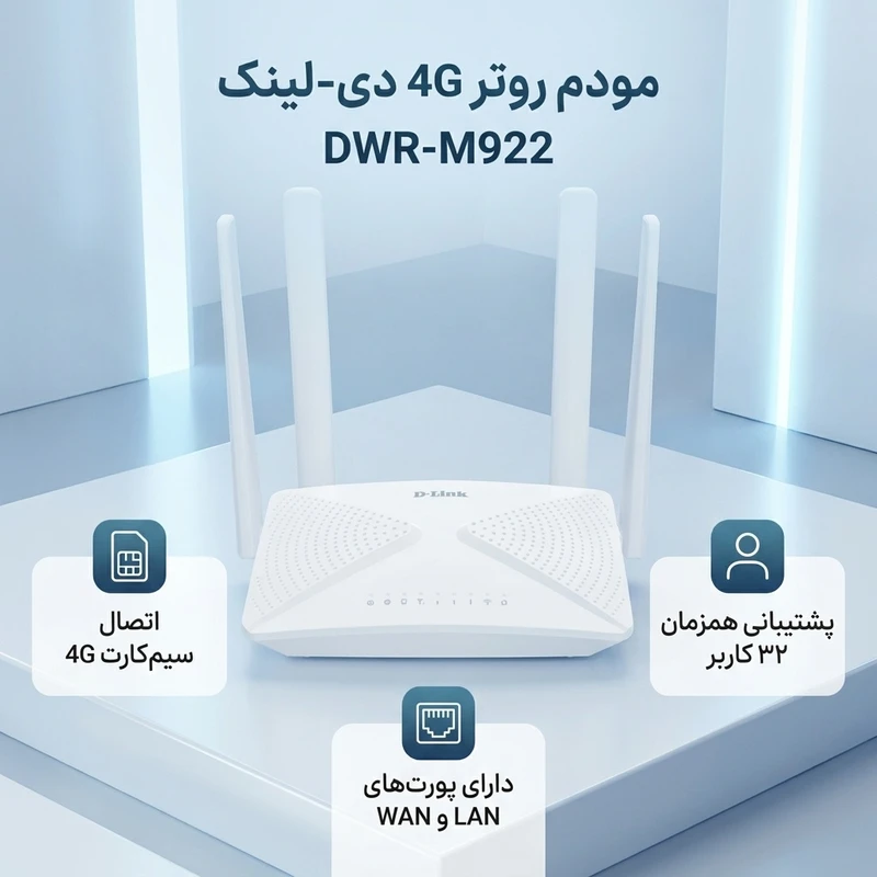 عکس شماره 3 : مودم روتر 4g دی-لینک مدل dwr-m922 با اتصال سیم کارت، پشتیبانی همزمان 32 کاربر، آنتن خارجی، رابط های rj-45 lan و wan، مناسب استفاده خانگی و منبع تغذیه آداپتور برق 220 ولت