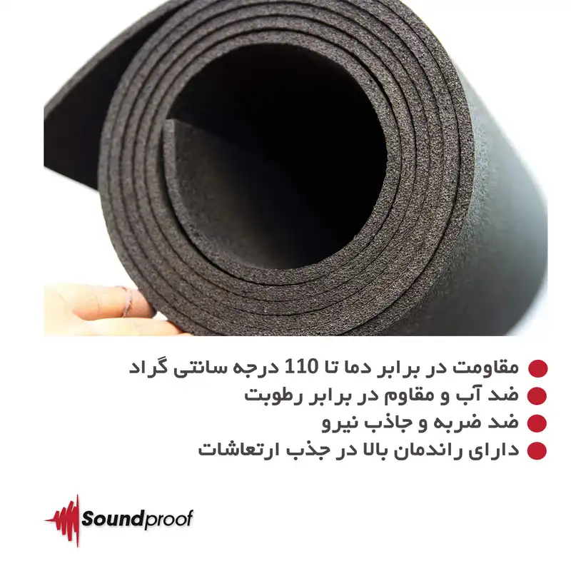 پنل آکوستیک ساندپروف مدل پس زمینه C52