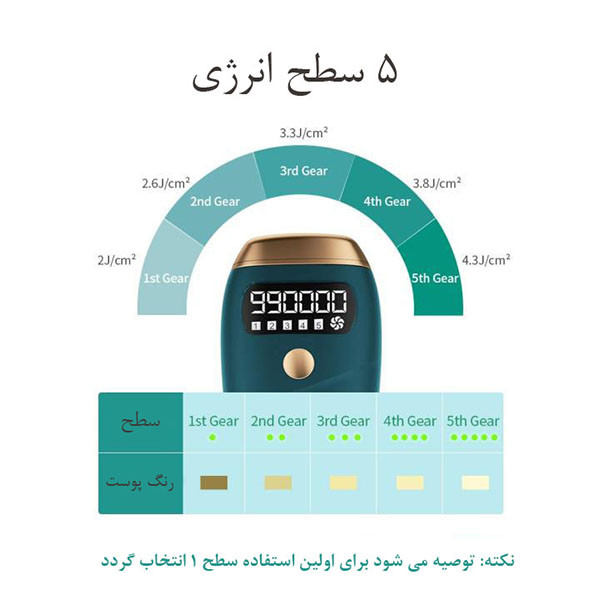 لیزر موهای زائد فوتون مدل w-1092