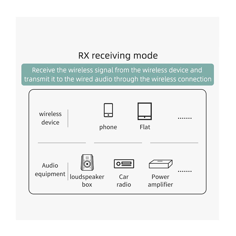 گیرنده و فرستنده بلوتوث مدل C29