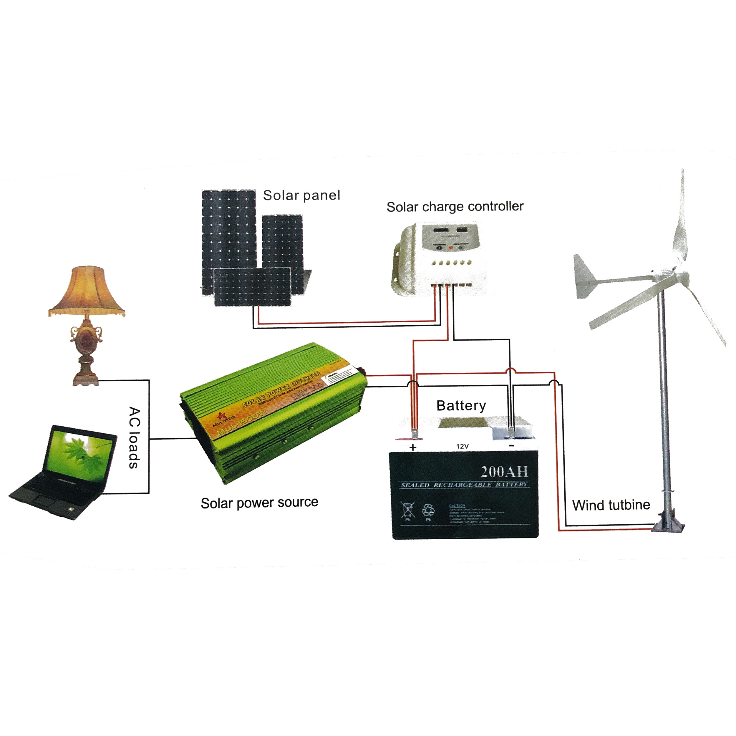 اینورتر مولتی استار مدل MUL-1500W ظرفیت 1500 وات اینورتر مولتی استار مدل MUL-1500W ظرفیت 1500 وات