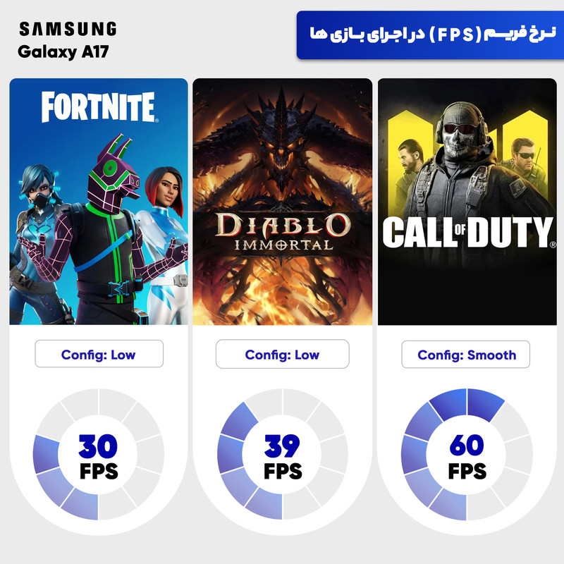 خرید و قیمت گوشی موبایل سامسونگ مدل Galaxy A17 4G دو سیم کارت ظرفیت 256 گیگابایت و رم 8 گیگابایت - ویتنام