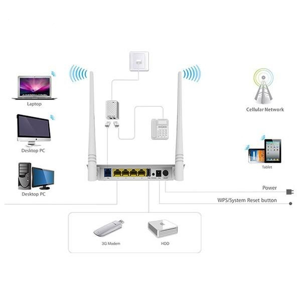 مودم روتر ADSL2 Plus تندا مدل D303