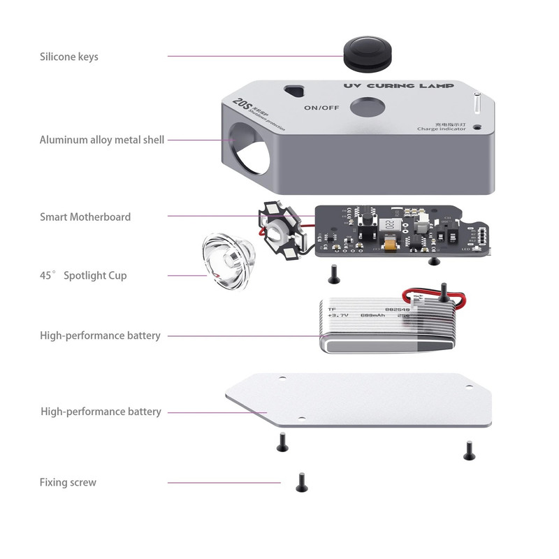 لامپ یو وی مدل 2UUL UV Curing Lamp