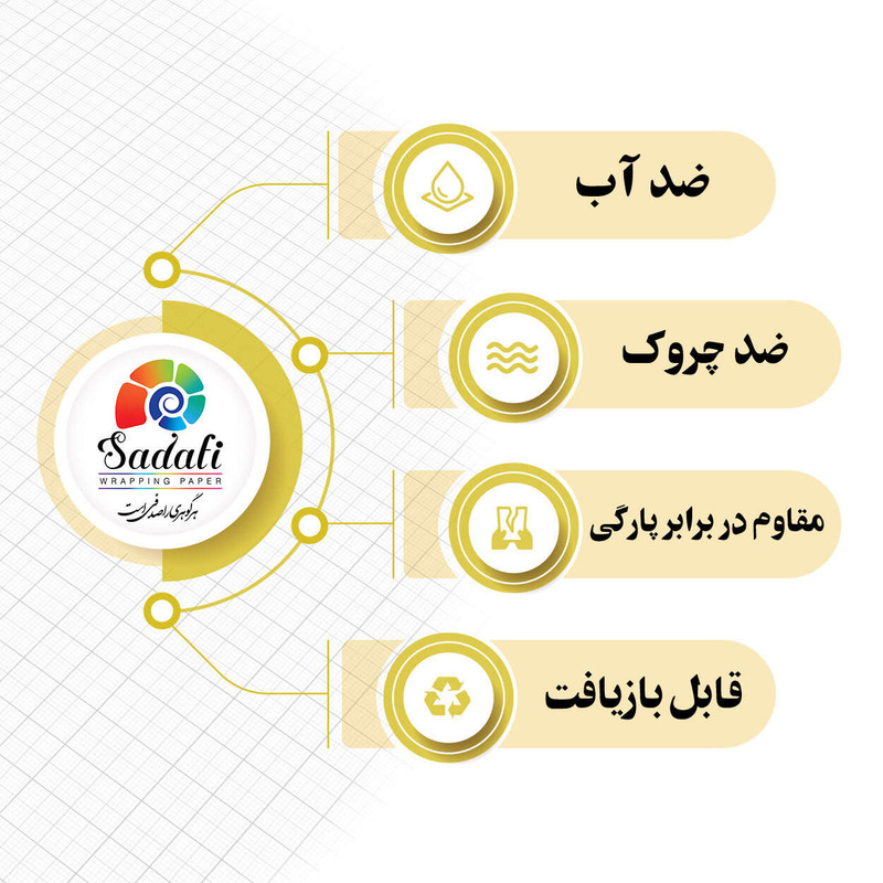 کاغذ کادو صدفی طرح لگو سایز 50*70 سانتی متر بسته 2 عددی