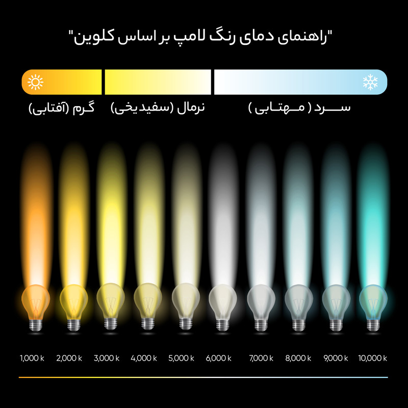 لامپ شمعی ال ای دی 7 وات مدل مهتابی پایه E14 بسته 6 عددی