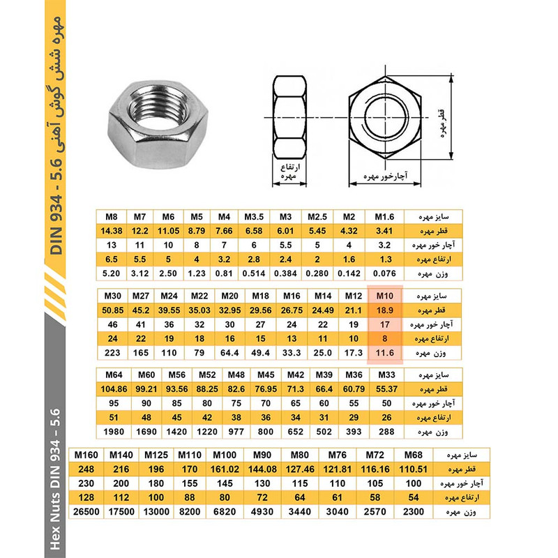 مهره مدل M10 بسته 15 عددی