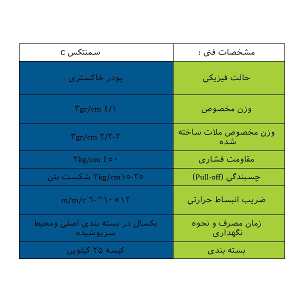 ملات تعمیر بتن ژیکاوا مدل سمنتکس C وزن 25 کیلوگرم ملات تعمیر بتن ژیکاوا مدل سمنتکس C وزن 25 کیلوگرم