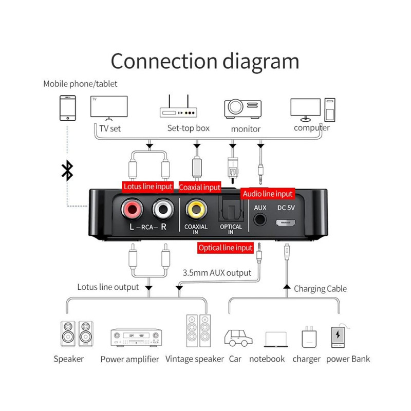 فرستنده و گیرنده ان اف سی مدل M6 فرستنده و گیرنده ان اف سی مدل M6