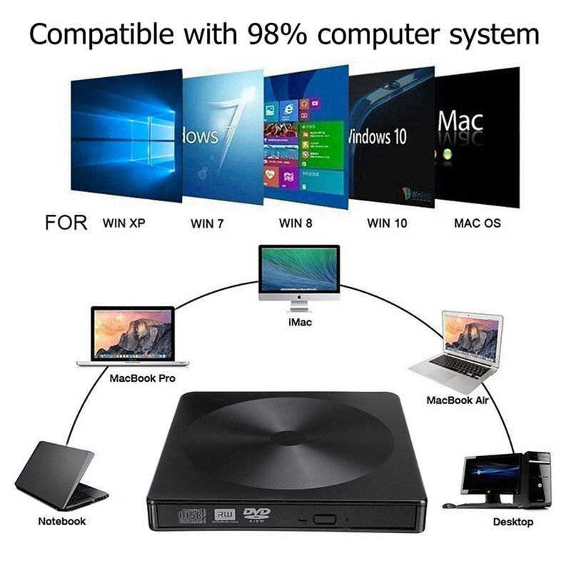 درایو DVD/RW اکسترنال مدل POP-CIRCLE TYPE-C/USB