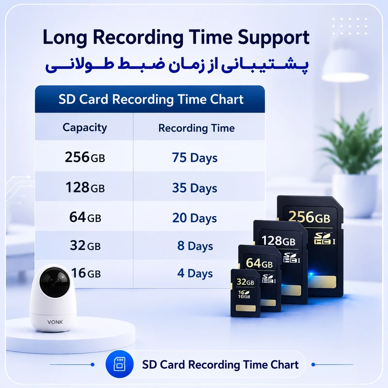 عکس شماره 5 : دوربین مداربسته تحت شبکه وونک مدل 5mp pro