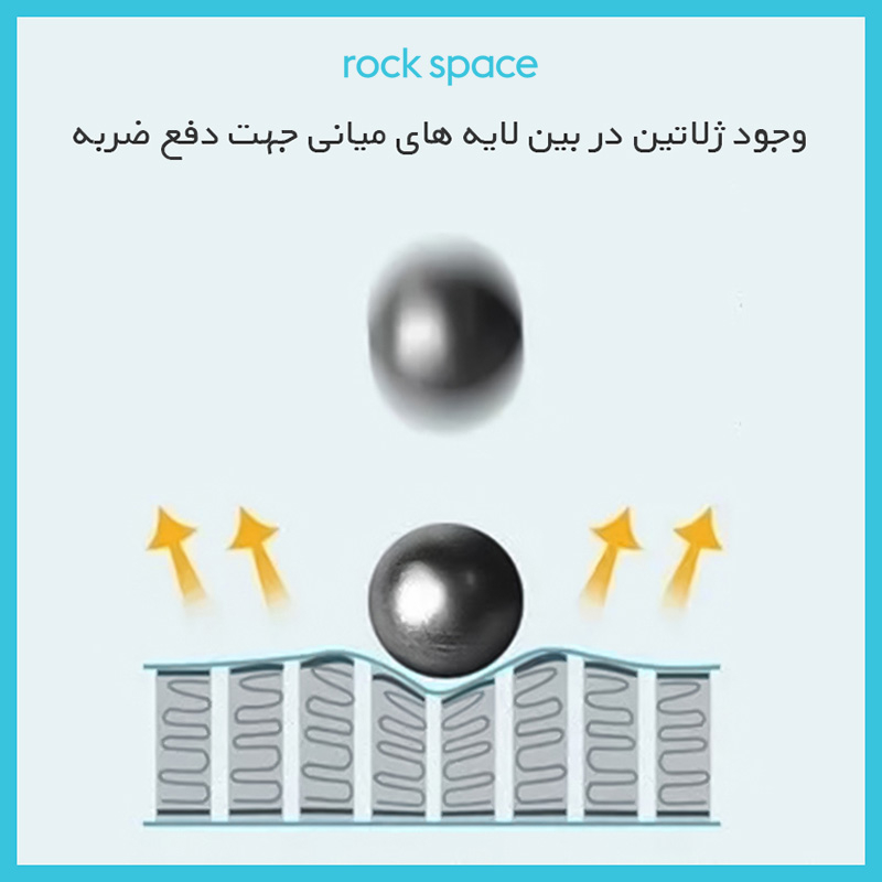 محافظ صفحه نمایش دوربین شفاف راک اسپیس مدل HyGEL مناسب برای دوربین عکاسی پاناسونیک Lumix G100