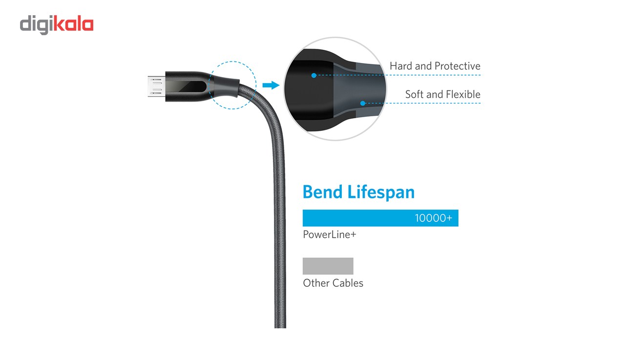 کابل تبدیل USB به microUSB انکر مدل A8144 PowerLine طول 3 متر