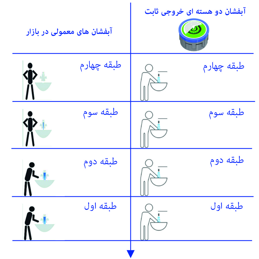سرشیر آب نئوپرل مدل PCA Dual Core کد M24