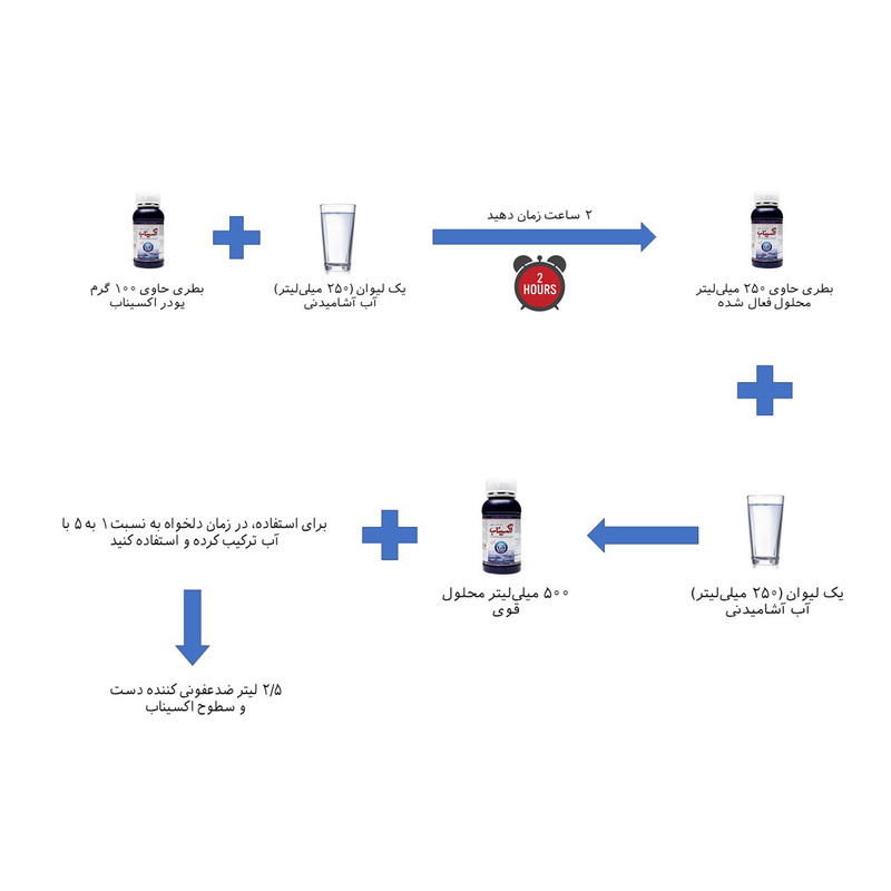 پودر ضدعفونی کننده دست و سطوح اکسیناب کد ۰۱ وزن ۱۲ گرم مجموعه ۳ عددی